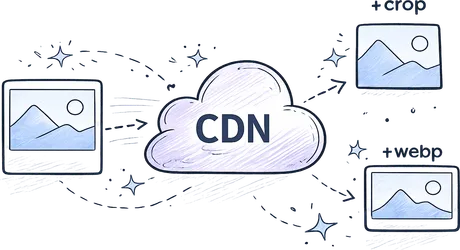 Image CDN with transformations